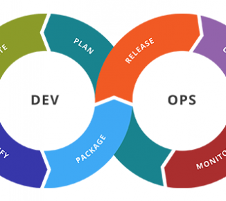DevOps – Next Level Software Development